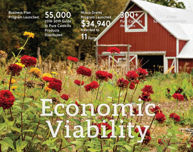 Economic Viability: Enhancing the Profitability of Working Landscapes