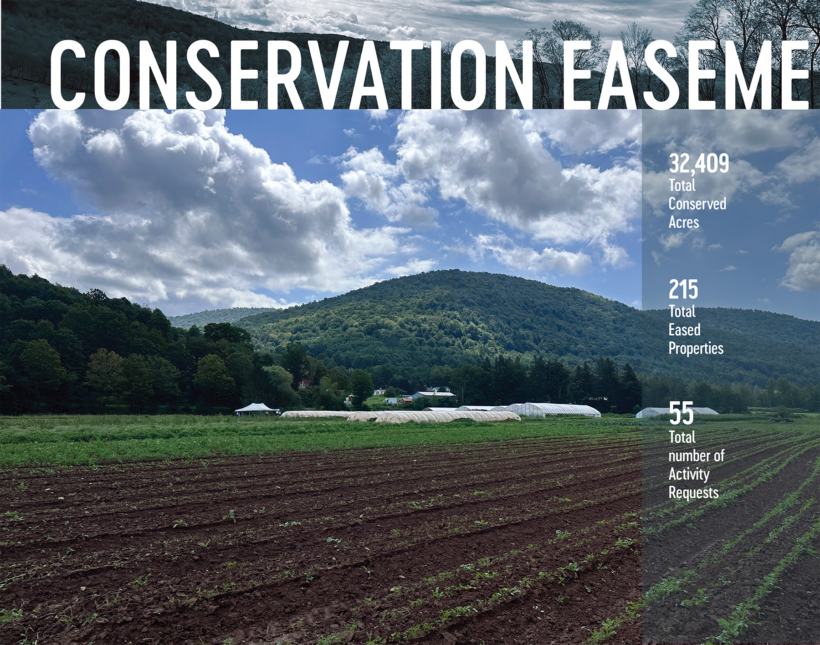 Conservation Easements: Acquisitions Returns in the NYC Watershed
